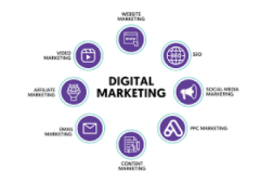 Discover Digital Marketing Online? Grab Your FREE Blueprint Now!