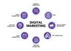 Discover Digital Marketing Online? Grab Your FREE Blueprint Now!
